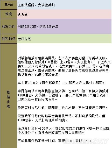 《金庸群俠傳5》主線攻略 全天書主線任務流程攻略