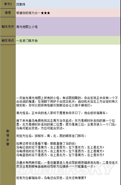 《金庸群俠傳5》主線攻略 全天書主線任務流程攻略