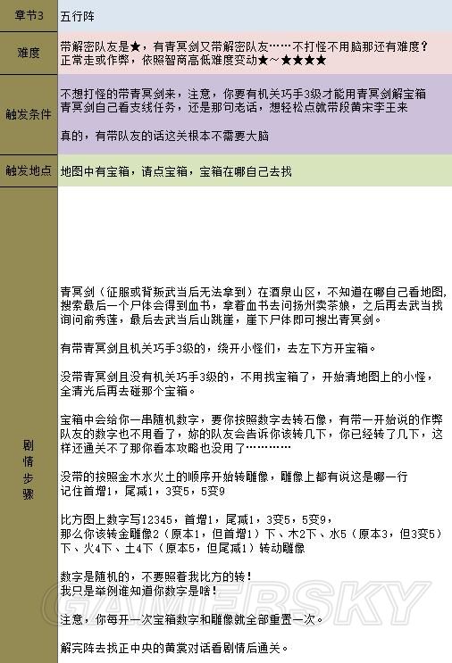 《金庸群俠傳5》主線攻略 全天書主線任務流程攻略