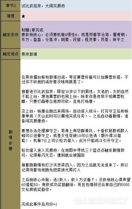 《金庸群俠傳5》主線攻略 全天書主線任務流程攻略