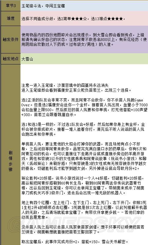 《金庸群俠傳5》主線攻略 全天書主線任務流程攻略