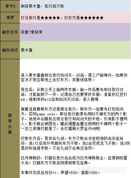《金庸群俠傳5》主線攻略 全天書主線任務流程攻略