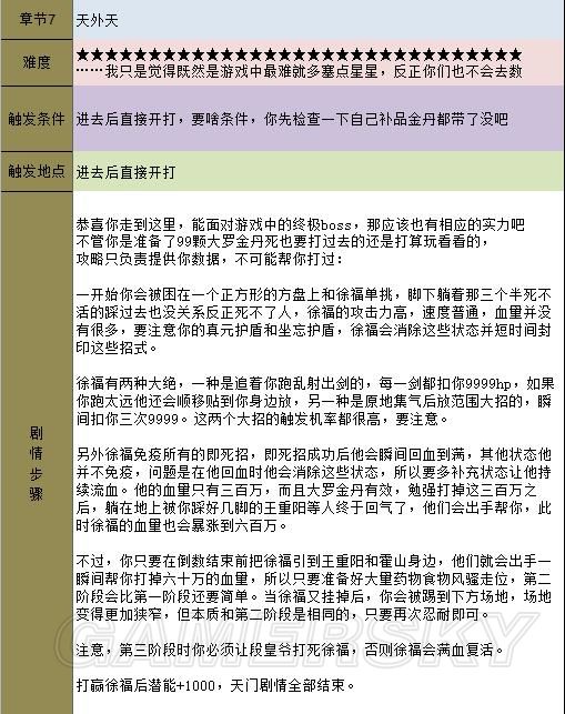 《金庸群俠傳5》主線攻略 全天書主線任務流程攻略
