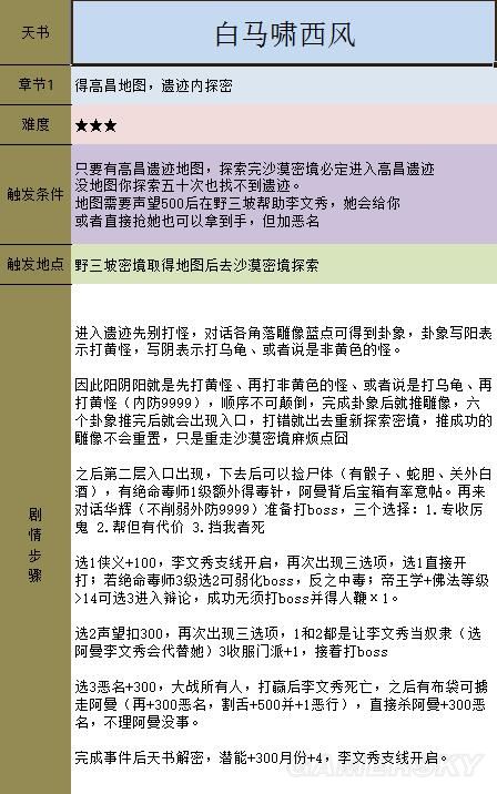 《金庸群俠傳5》主線攻略 全天書主線任務流程攻略