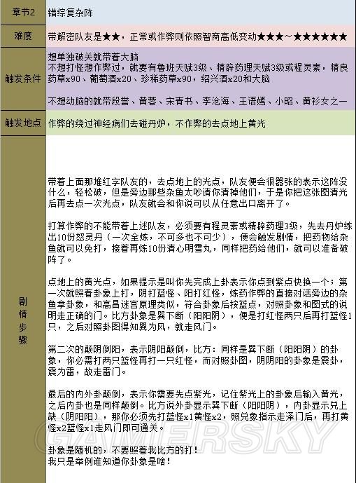 《金庸群俠傳5》主線攻略 全天書主線任務流程攻略