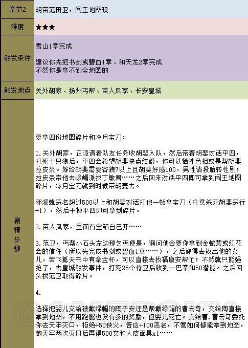 《金庸群俠傳5》主線攻略 全天書主線任務流程攻略