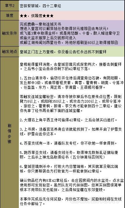 《金庸群俠傳5》主線攻略 全天書主線任務流程攻略