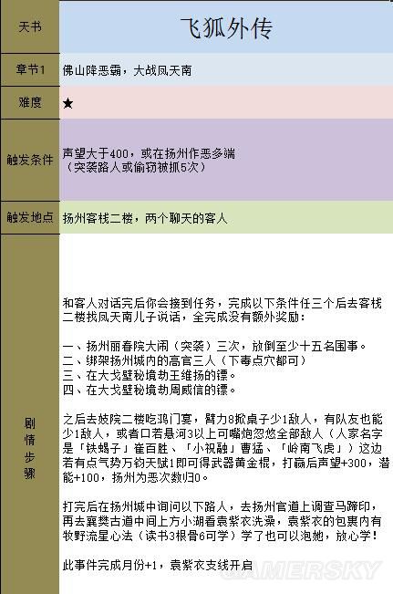 《金庸群俠傳5》主線攻略 全天書主線任務流程攻略