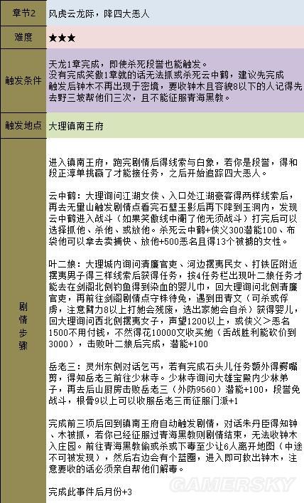《金庸群俠傳5》主線攻略 全天書主線任務流程攻略