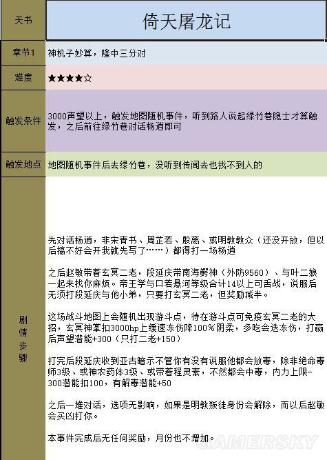 《金庸群俠傳5》主線攻略 全天書主線任務流程攻略