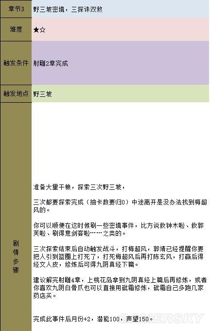 《金庸群俠傳5》主線攻略 全天書主線任務流程攻略