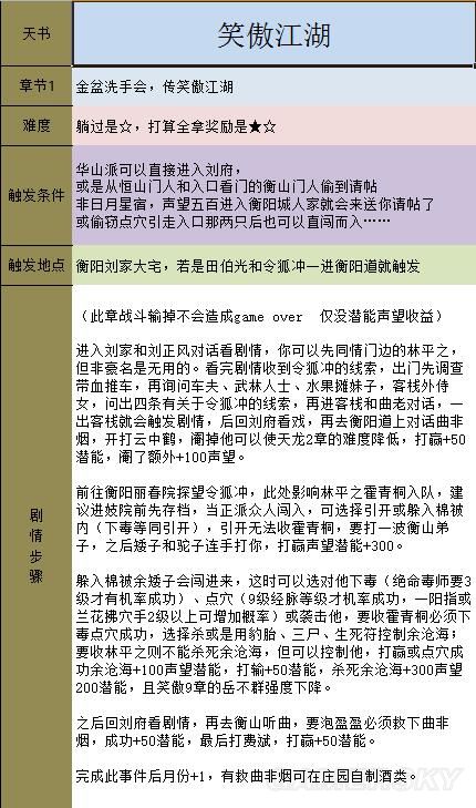 《金庸群俠傳5》主線攻略 全天書主線任務流程攻略