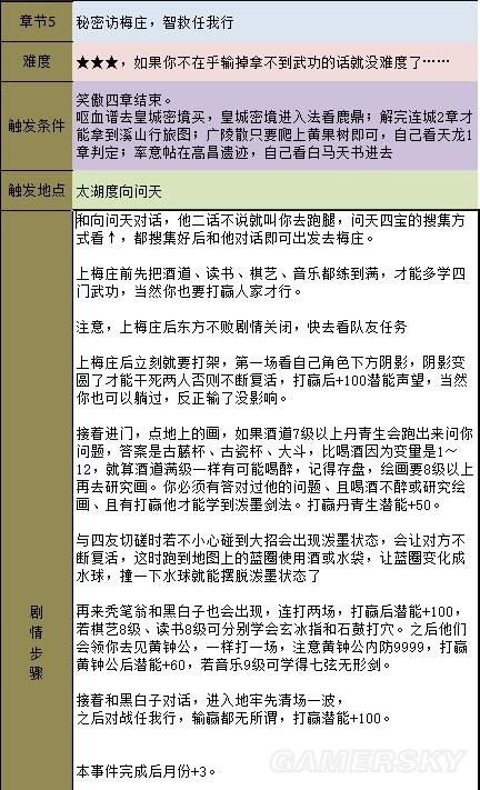 《金庸群俠傳5》主線攻略 全天書主線任務流程攻略