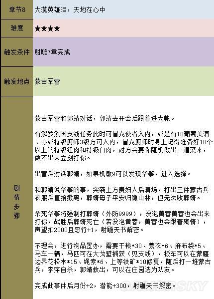 《金庸群俠傳5》主線攻略 全天書主線任務流程攻略