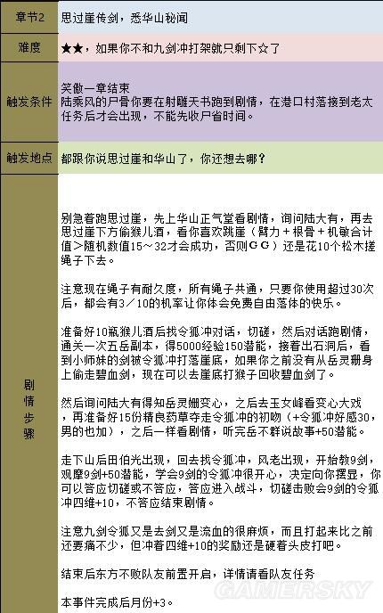 《金庸群俠傳5》主線攻略 全天書主線任務流程攻略