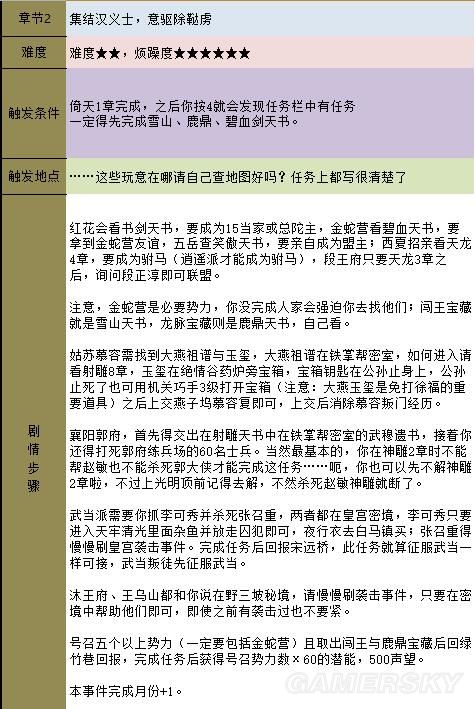 《金庸群俠傳5》主線攻略 全天書主線任務流程攻略