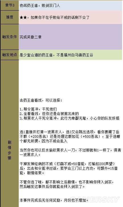 《金庸群俠傳5》主線攻略 全天書主線任務流程攻略