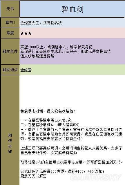 《金庸群俠傳5》主線攻略 全天書主線任務流程攻略