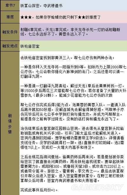 《金庸群俠傳5》主線攻略 全天書主線任務流程攻略