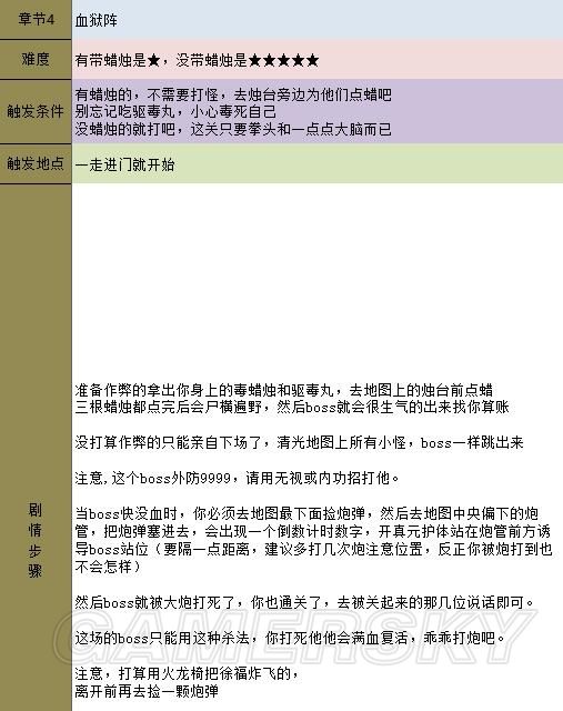《金庸群俠傳5》主線攻略 全天書主線任務流程攻略