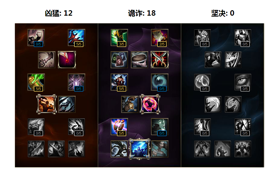 LOL新賽季最火中單：詭術妖姬攻略
