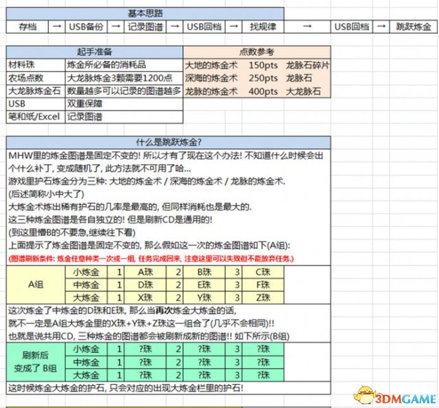 怪物獵人世界刷珠子教程
