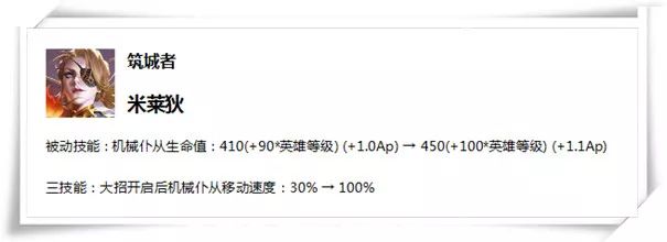 王者榮耀：盤古之后新英雄爆料，伏羲、蚩尤大概率會上線！