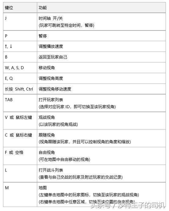 絕地求生實用的游戲回放功能 學會這個剪出大片既視感