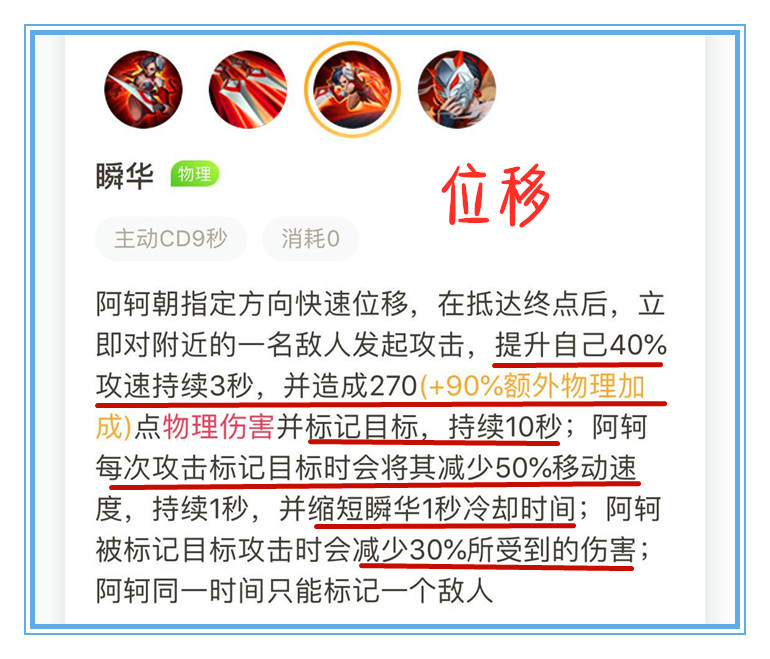 王者榮耀：用數據說話，阿軻應該如何出裝，才能將收益最大化