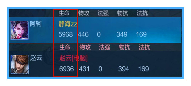 王者榮耀：用數據說話，阿軻應該如何出裝，才能將收益最大化