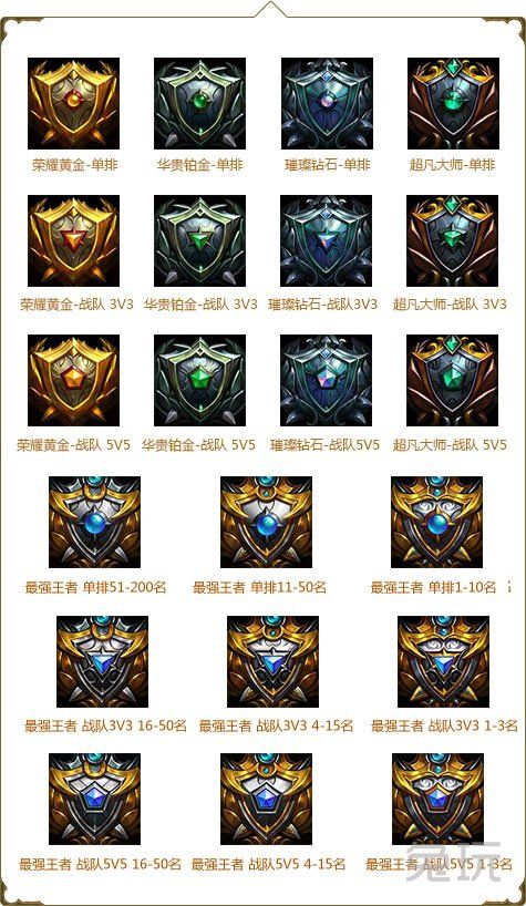 LOLs5賽季獎勵 LOL2015賽季皮膚邊框發放說明