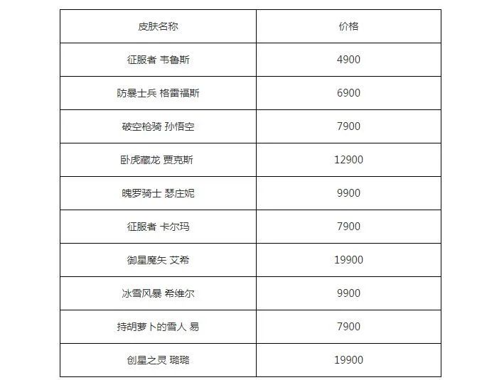 LOL：10款精選限定皮膚返場推薦，網吧二周年限定罕見返場