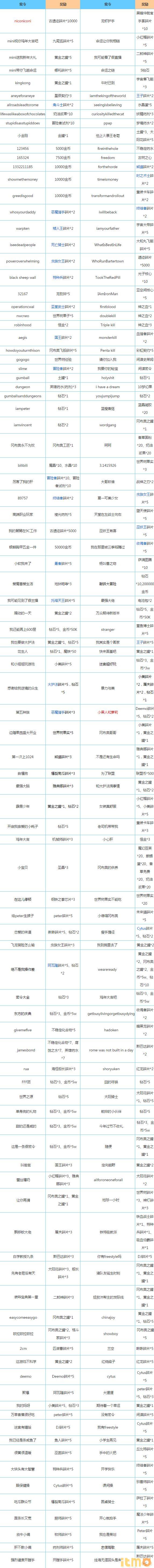 不思議迷宮密令大全 最新密令匯總