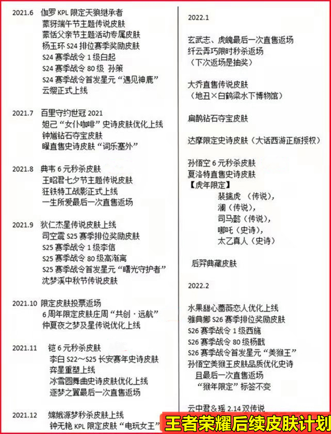 王者榮耀新皮膚計劃名單曝光，虎年限定有5位英雄，守約喜提世冠