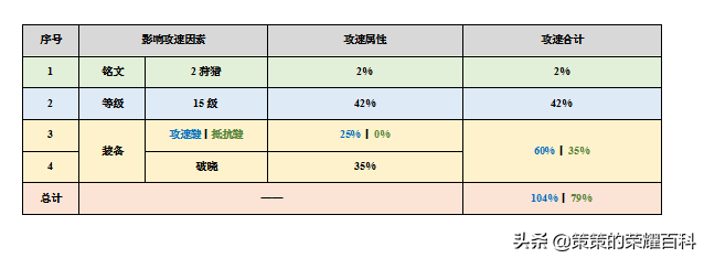 國服榜一孫尚香深度教學(后搖翻滾/存槍視野/拉扯輸出)