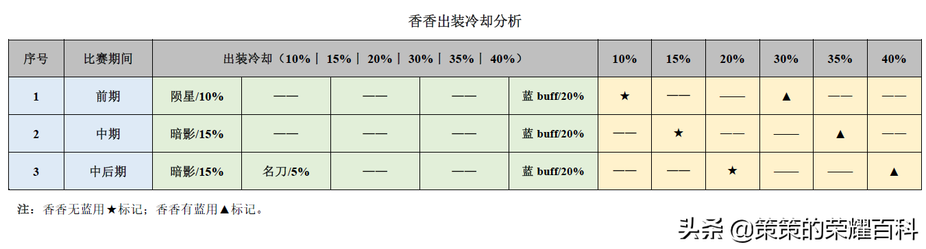 國服榜一孫尚香深度教學(后搖翻滾/存槍視野/拉扯輸出)