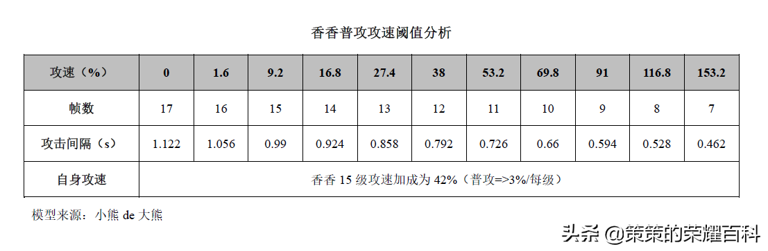 國服榜一孫尚香深度教學(后搖翻滾/存槍視野/拉扯輸出)