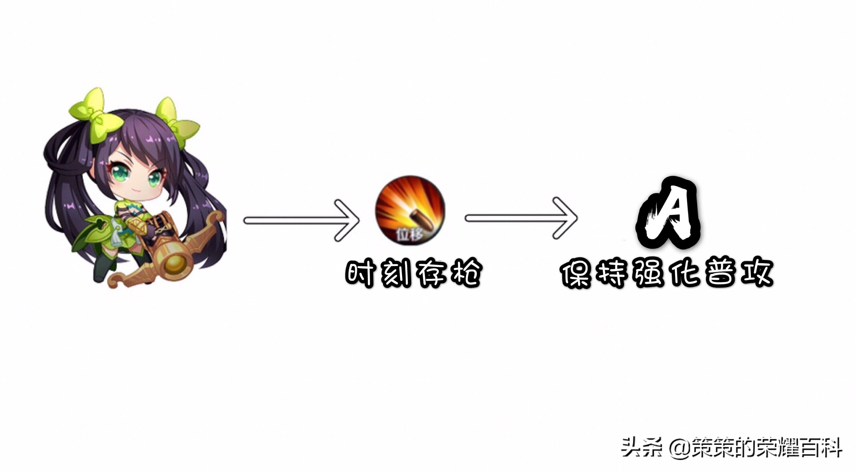國服榜一孫尚香深度教學(后搖翻滾/存槍視野/拉扯輸出)