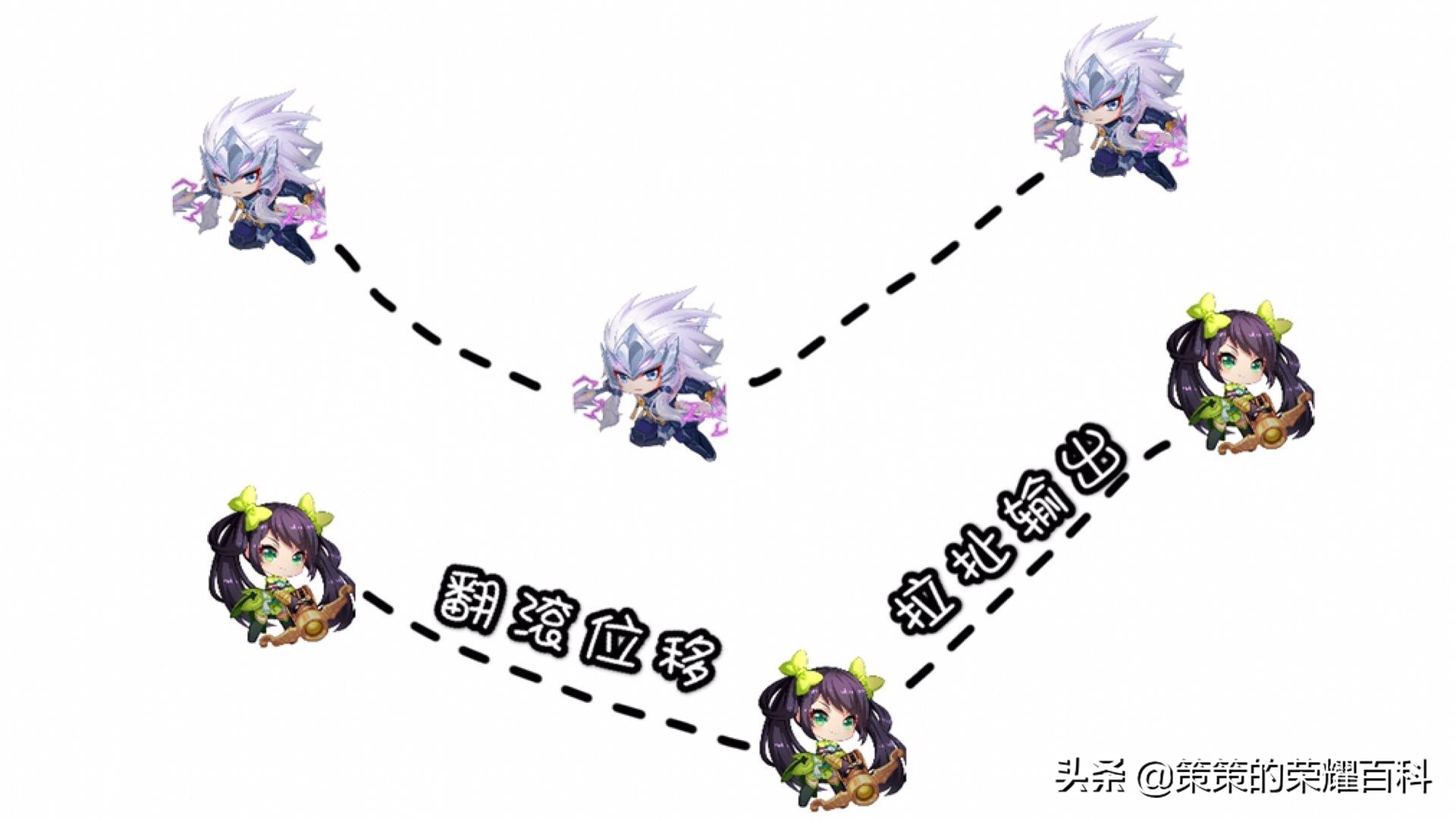 國服榜一孫尚香深度教學(后搖翻滾/存槍視野/拉扯輸出)