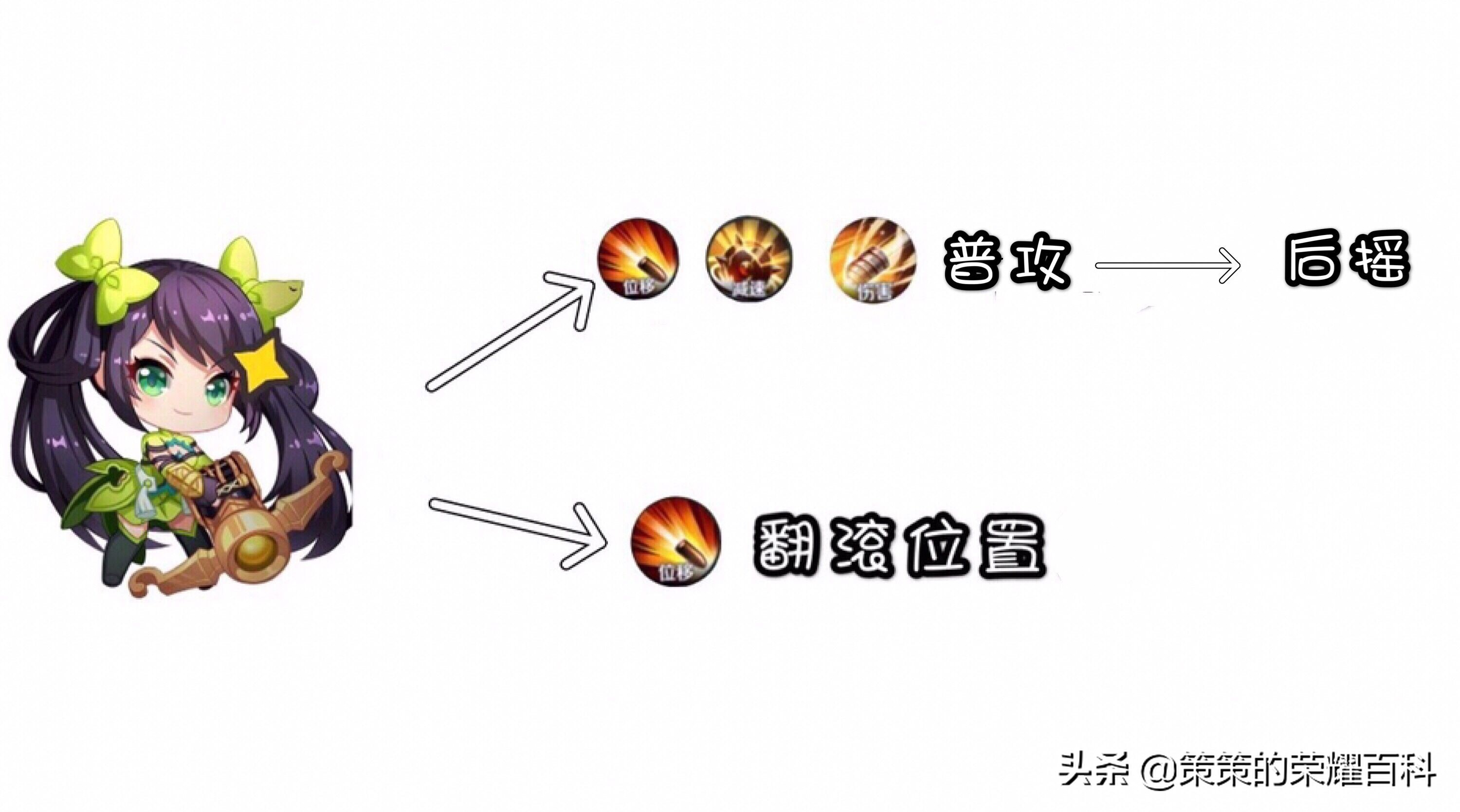 國服榜一孫尚香深度教學(后搖翻滾/存槍視野/拉扯輸出)