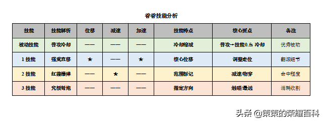 國服榜一孫尚香深度教學(后搖翻滾/存槍視野/拉扯輸出)