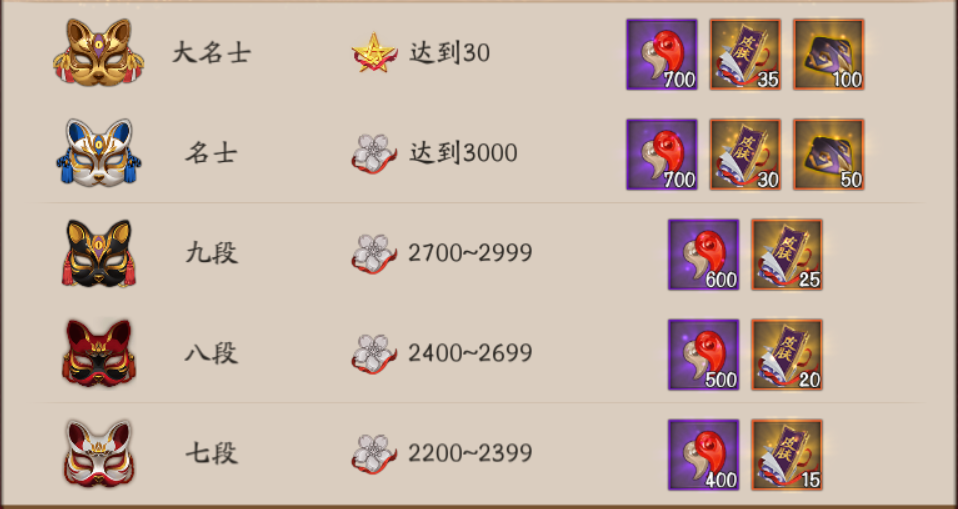 陰陽師萌新日常：阿修羅驚喜上線，臭寶們一起沖