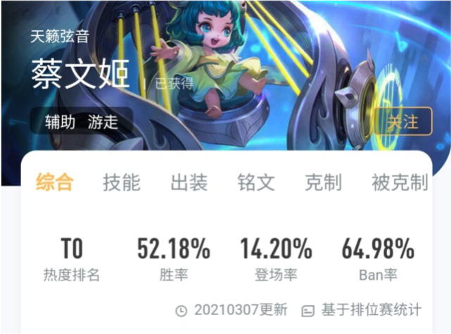 王者榮耀：蔡文姬登頂輔助一姐，銘文出裝教學思路，你學廢了嗎