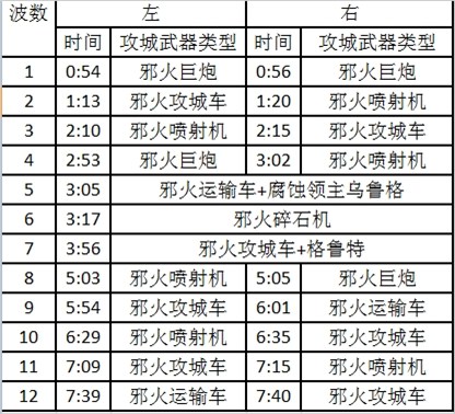 6.2攻略分享地獄火堡壘-1號奇襲地獄火攻略