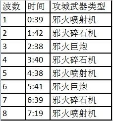 6.2攻略分享地獄火堡壘-1號奇襲地獄火攻略