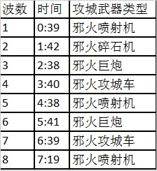 6.2攻略分享地獄火堡壘-1號奇襲地獄火攻略