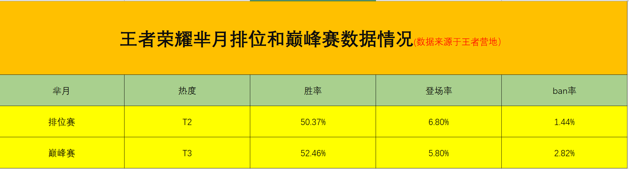 羋月大招無敵小學生都知道，而如何用好連招技能你真的知道嗎？