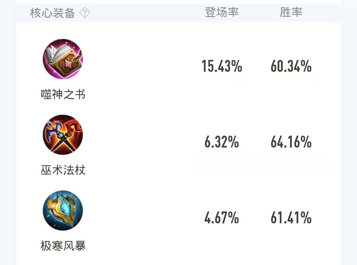 羋月大招無敵小學生都知道，而如何用好連招技能你真的知道嗎？