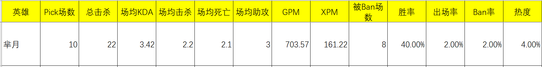 羋月大招無敵小學生都知道，而如何用好連招技能你真的知道嗎？