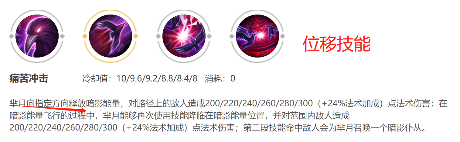 羋月大招無敵小學生都知道，而如何用好連招技能你真的知道嗎？
